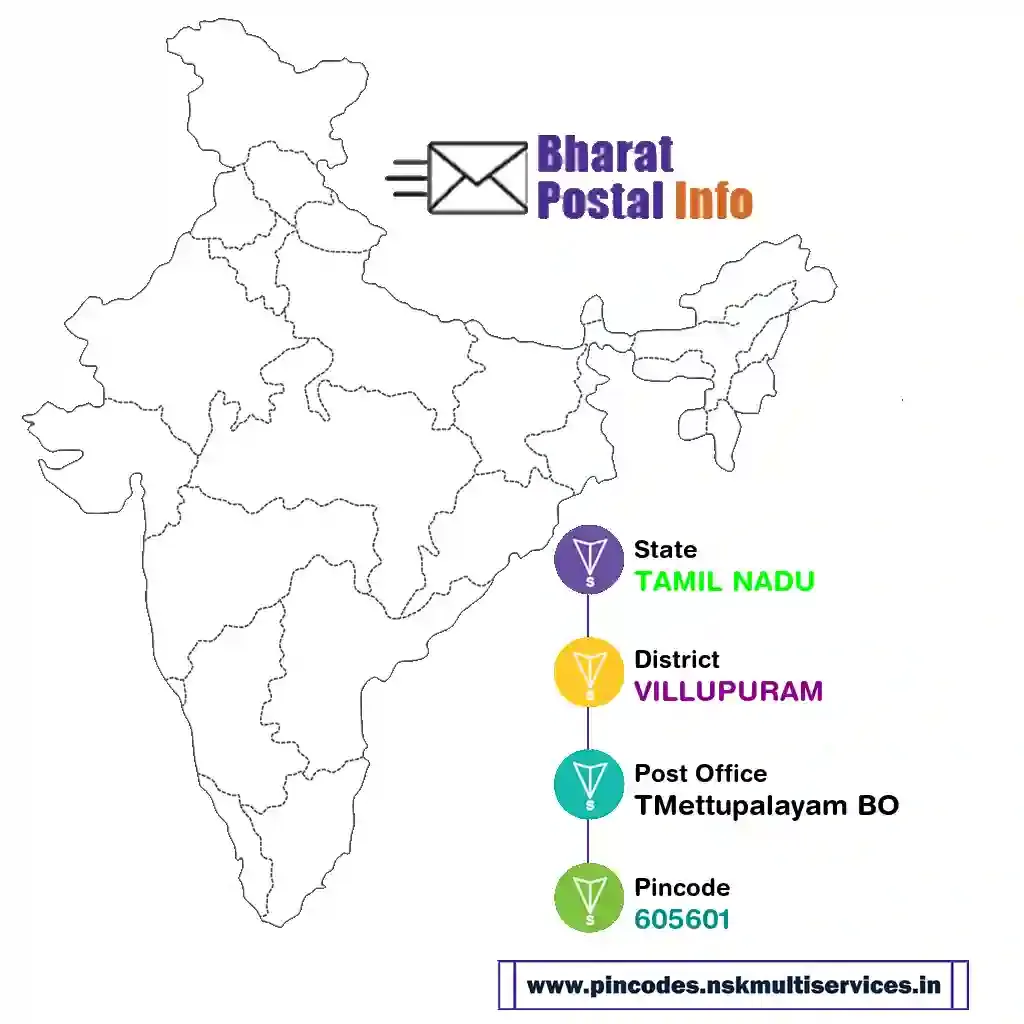 tamil nadu-villupuram-tmettupalayam bo-605601